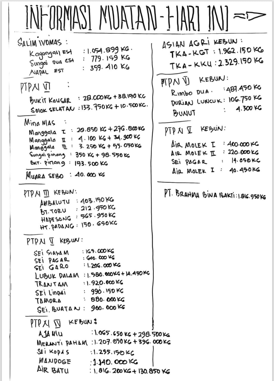 Available Transport Order